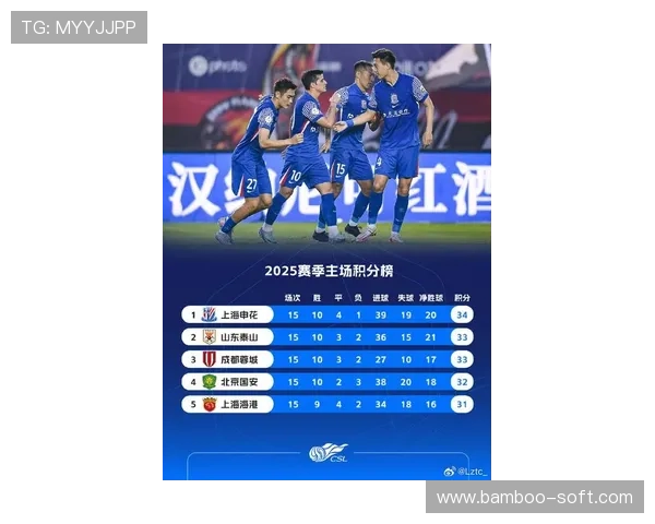 全国锦标赛最新积分榜上海足球队以59分稳居第一名